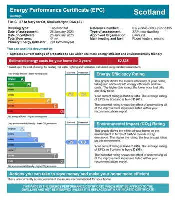 a screenshot of the energy performance certificate efp document at Kirkcudbright Holiday Apartments - Apartment G in Kirkcudbright