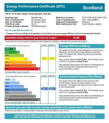 a screenshot of the energy performance certificate efp document at Kirkcudbright Holiday Apartments - Apartment E in Kirkcudbright
